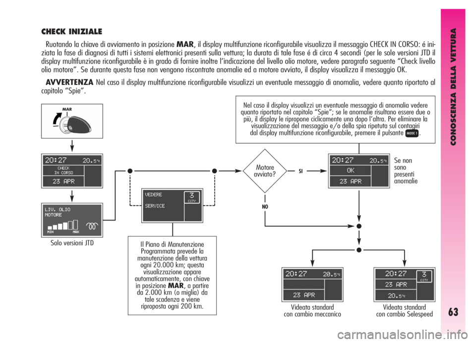Alfa Romeo GT 2006  Libretto Uso Manutenzione (in Italian) CONOSCENZA DELLA VETTURA
63
Nel caso il display visualizzi un eventuale messaggio di anomalia vedere
quanto riportato nel capitolo “Spie”; se le anomalie risultano essere due o
più, il display le
