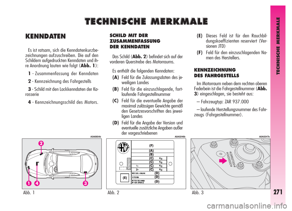 Alfa Romeo GT 2006 Betriebsanleitung (in German) TECHNISCHE MERKMALE
271
SCHILD MIT DER
ZUSAMMENFASSUNG
DER KENNDATEN
Das Schild (Abb. 2) befindet sich auf der
vorderen Querstrebe des Motorraums.
Es enthält die folgenden Kenndaten:
(A)Feld für di Alfa Romeo GT 2006 Betriebsanleitung (in German) TECHNISCHE MERKMALE
271
SCHILD MIT DER
ZUSAMMENFASSUNG
DER KENNDATEN
Das Schild (Abb. 2) befindet sich auf der
vorderen Querstrebe des Motorraums.
Es enthält die folgenden Kenndaten:
(A)Feld für di