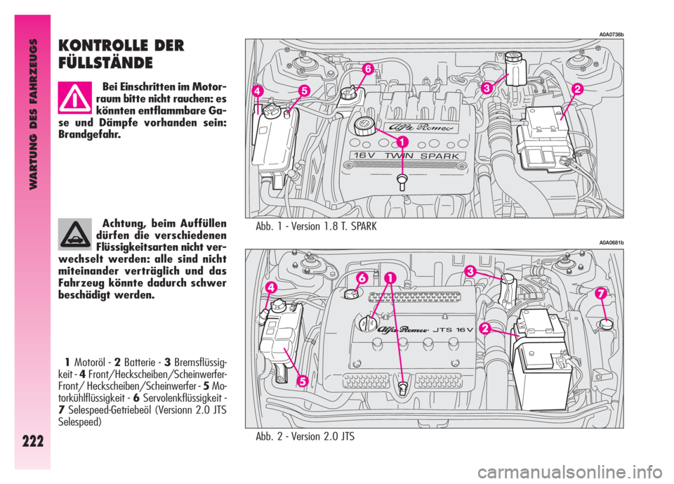 Alfa Romeo GT 2008  Betriebsanleitung (in German) WARTUNG DES FAHRZEUGS
222
Abb. 1 - Version 1.8 T. SPARK
A0A0736b
A0A0681b
KONTROLLE DER 
FÜLLSTÄNDE
Bei Einschritten im Motor-
raum bitte nicht rauchen: es
könnten entflammbare Ga-
se und Dämpfe v