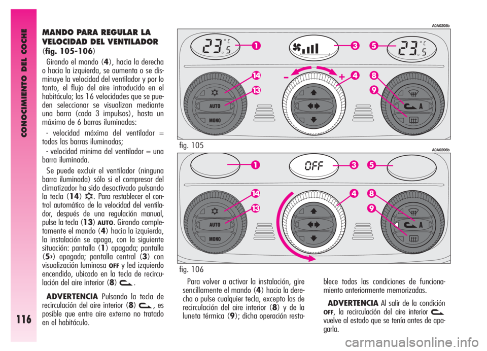 Alfa Romeo GT 2006  Manual de Empleo y Cuidado (in Spanish) CONOCIMIENTO DEL COCHE
116
MANDO PARA REGULAR LA
VELOCIDAD DEL VENTILADOR
(fig. 105-106)
Girando el mando (4), hacia la derecha
o hacia la izquierda, se aumenta o se dis-
minuye la velocidad del venti