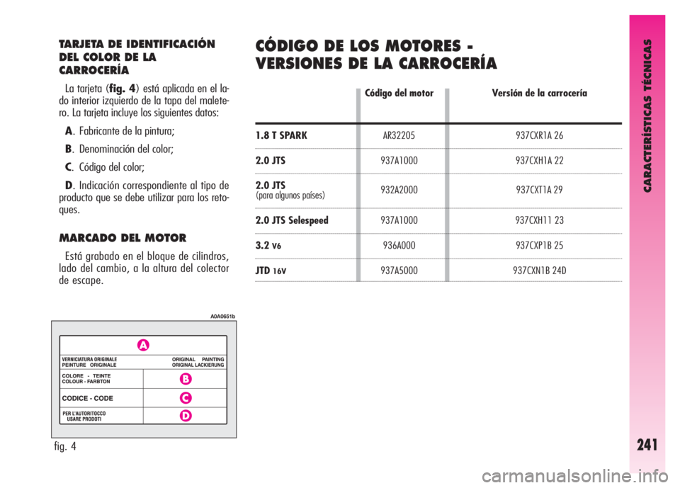 Alfa Romeo GT 2007  Manual de Empleo y Cuidado (in Spanish) CARACTERÍSTICAS TÉCNICAS
241
TARJETA DE IDENTIFICACIÓN
DEL COLOR DE LA
CARROCERÍA
La tarjeta (fig. 4) está aplicada en el la-
do interior izquierdo de la tapa del malete-
ro. La tarjeta incluye l