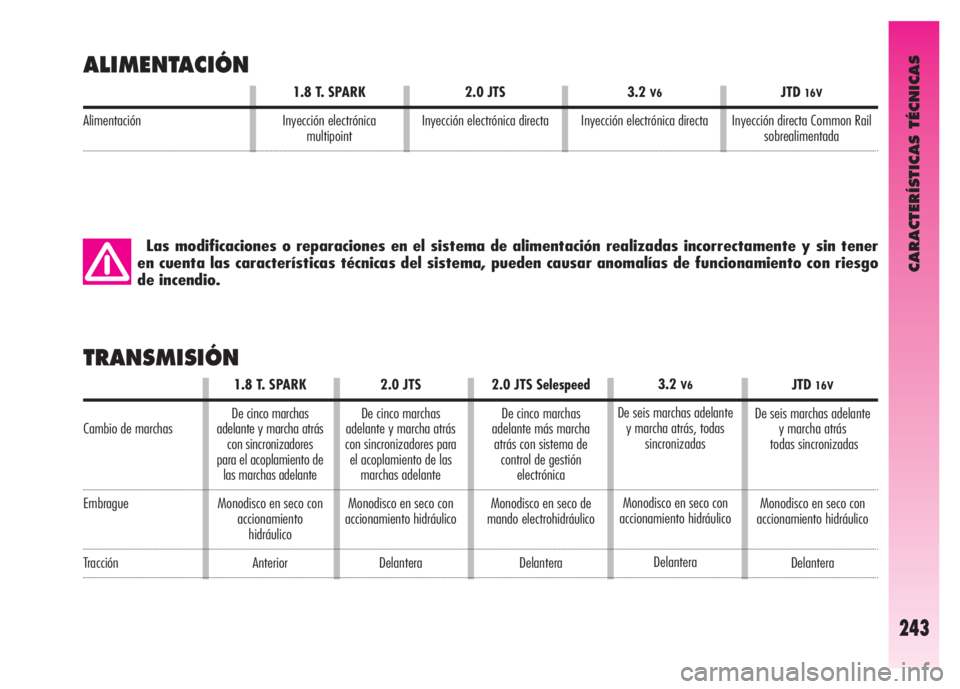 Alfa Romeo GT 2007 Manual de Empleo y Cuidado (in Spanish) CARACTERÍSTICAS TÉCNICAS
243
ALIMENTACIÓN
Las modificaciones o reparaciones en el sistema de alimentación realizadas incorrectamente y sin tener
en cuenta las características técnicas del sistem Alfa Romeo GT 2007 Manual de Empleo y Cuidado (in Spanish) CARACTERÍSTICAS TÉCNICAS
243
ALIMENTACIÓN
Las modificaciones o reparaciones en el sistema de alimentación realizadas incorrectamente y sin tener
en cuenta las características técnicas del sistem