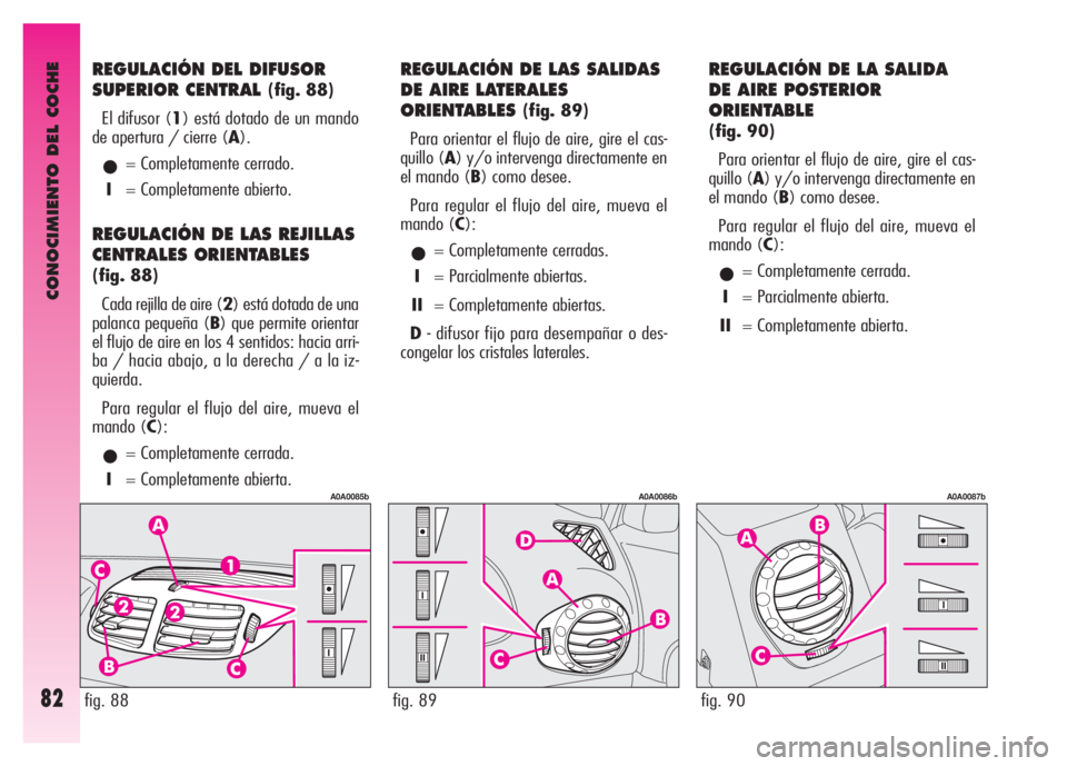 Alfa Romeo GT 2007  Manual de Empleo y Cuidado (in Spanish) CONOCIMIENTO DEL COCHE
82fig. 88fig. 89fig. 90
REGULACIÓN DEL DIFUSOR 
SUPERIOR CENTRAL 
(fig. 88)
El difusor (1) está dotado de un mando
de apertura / cierre (A).
•= Completamente cerrado. 
I= Co