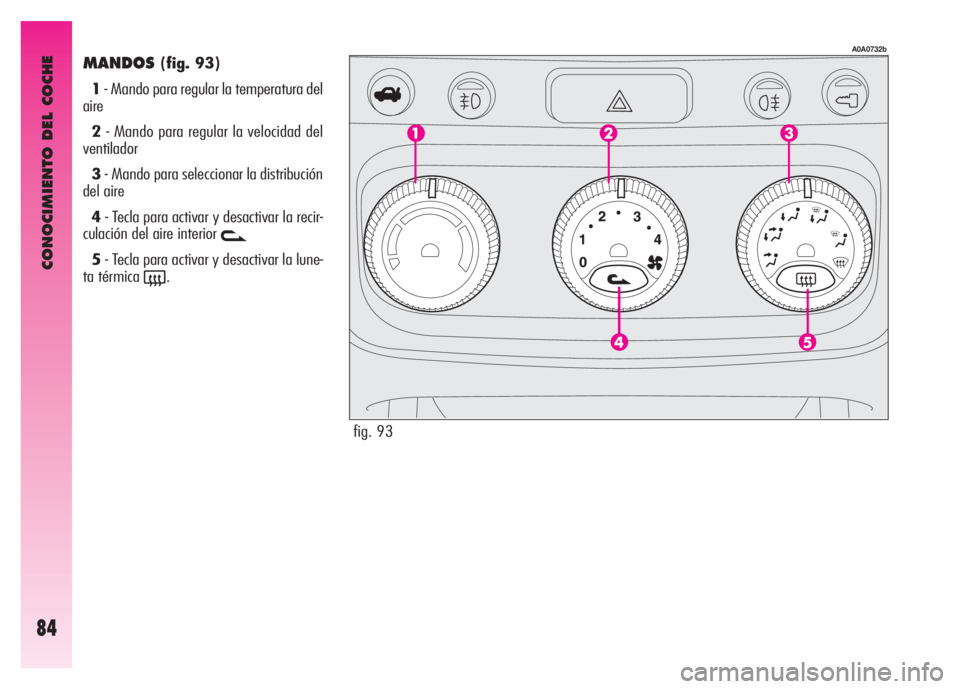 Alfa Romeo GT 2007  Manual de Empleo y Cuidado (in Spanish) CONOCIMIENTO DEL COCHE
84
MANDOS(fig. 93)
1- Mando para regular la temperatura del
aire
2- Mando para regular la velocidad del
ventilador
3- Mando para seleccionar la distribución
del aire 
4- Tecla 