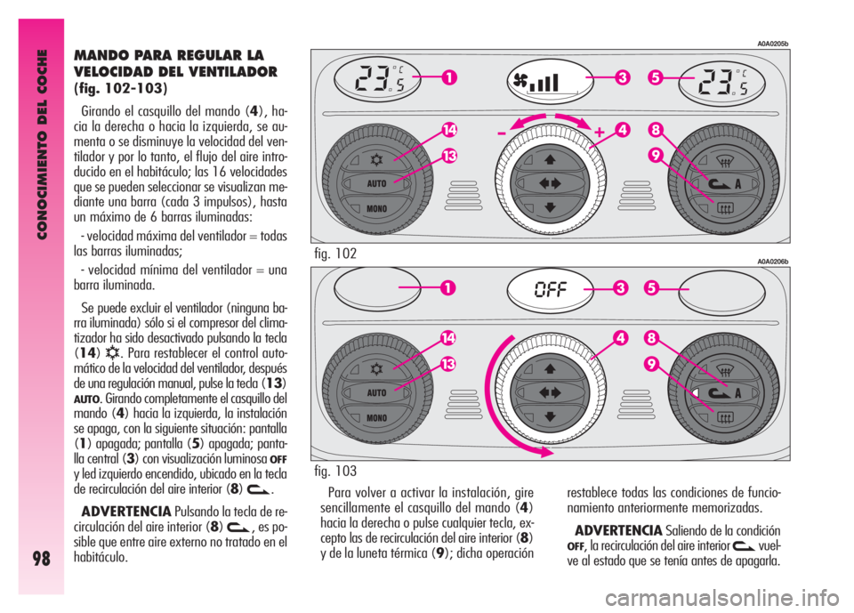 Alfa Romeo GT 2007  Manual de Empleo y Cuidado (in Spanish) CONOCIMIENTO DEL COCHE
98
MANDO PARA REGULAR LA 
VELOCIDAD DEL VENTILADOR 
(fig. 102-103)
Girando el casquillo del mando (4), ha-
cia la derecha o hacia la izquierda, se au-
menta o se disminuye la ve