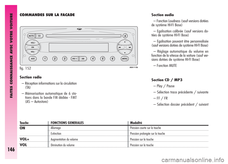 Alfa Romeo GT 2008  Notice dentretien (in French) FAITES CONNAISSANCE AVEC VOTRE VOITURE
146
Section radio 
– Réception informations sur la circulation
(TA) 
– Mémorisation automatique de 6 sta-
tions dans la bande FM dédiée - FMT
(AS – Aut