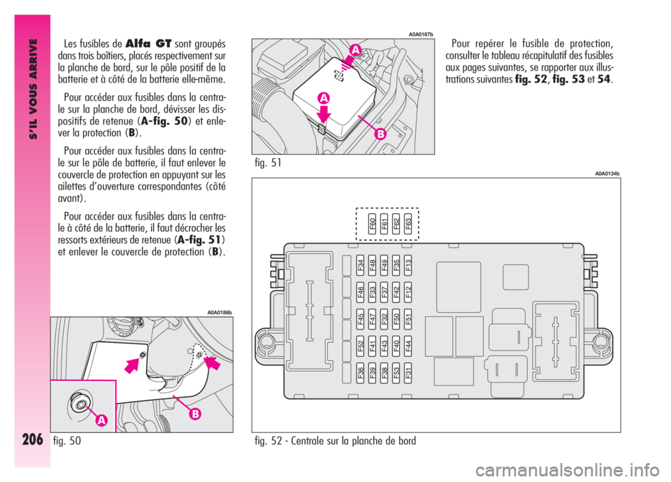 Alfa Romeo GT 2008  Notice dentretien (in French) S’IL VOUS ARRIVE
206
Pour repérer le fusible de protection,
consulter le tableau récapitulatif des fusibles
aux pages suivantes, se rapporter aux illus-
trations suivantes fig. 52,fig. 53et54. Les
