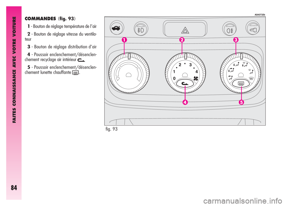 Alfa Romeo GT 2008  Notice dentretien (in French) FAITES CONNAISSANCE AVEC VOTRE VOITURE
84
COMMANDES(fig. 93)
1- Bouton de réglage température de l’air 
2- Bouton de réglage vitesse du ventila-
teur
3- Bouton de réglage distribution d’air 
4