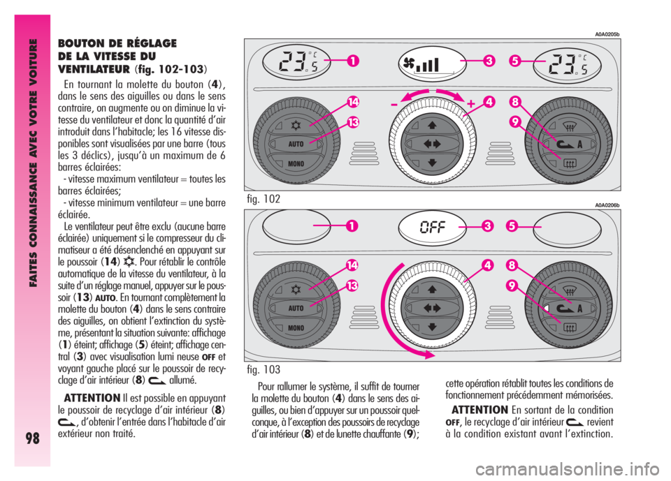 Alfa Romeo GT 2008 Notice dentretien (in French) FAITES CONNAISSANCE AVEC VOTRE VOITURE
98
BOUTON DE RÉGLAGE
DE LA VITESSE DU
VENTILATEUR
(fig. 102-103)
En tournant la molette du bouton (4),
dans le sens des aiguilles ou dans le sens
contraire, o Alfa Romeo GT 2008 Notice dentretien (in French) FAITES CONNAISSANCE AVEC VOTRE VOITURE
98
BOUTON DE RÉGLAGE
DE LA VITESSE DU
VENTILATEUR
(fig. 102-103)
En tournant la molette du bouton (4),
dans le sens des aiguilles ou dans le sens
contraire, o