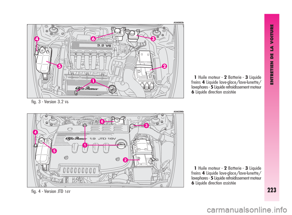 Alfa Romeo GT 2009  Notice dentretien (in French) ENTRETIEN DE LA VOITURE
223
A0A0396b
fig. 4 - Version JTD 16V
1Huile moteur - 2Batterie - 3Liquide
freins4Liquide lave-glace/lave-lunette/
lavephares - 5Liquide refroidissement moteur
6Liquide directi