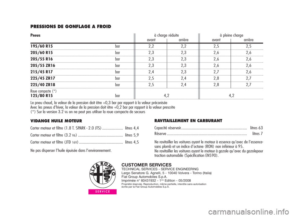 Alfa Romeo GT 2009  Notice dentretien (in French) PRESSIONS DE GONFLAGE A FROID 
VIDANGE HUILE MOTEUR
Carter moteur et filtre (1.8 T. SPARK - 2.0 JTS) ................... litres 4,4
Carter moteur et filtre (3.2 
V6) ..................................