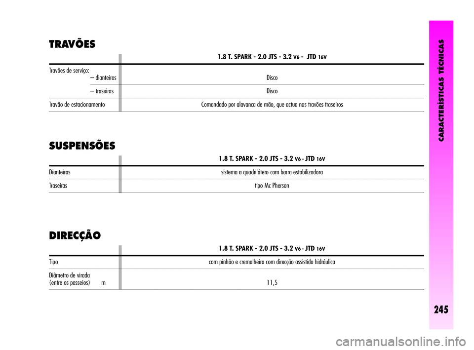 Alfa Romeo GT 2005  Manual de Uso e Manutenção (in Portuguese) CARACTERÍSTICAS TÉCNICAS
245
Travões de serviço:– dianteiros
– traseiros
Travão de estacionamento
TRAVÕES
Dianteiras
Traseiras
Tipo
Diâmetro de virada
(entre os passeios) m
1.8 T. SPARK - 2