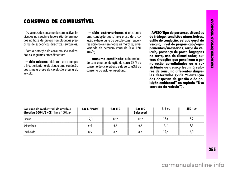 Alfa Romeo GT 2010  Manual de Uso e Manutenção (in Portuguese) CARACTERÍSTICAS TÉCNICAS
255
CONSUMO DE COMBUSTÍVEL
Os valores de consumo de combustível in-
dicados na seguinte tabela são determina-
dos na base de provas homologadas pres-
critas de específic