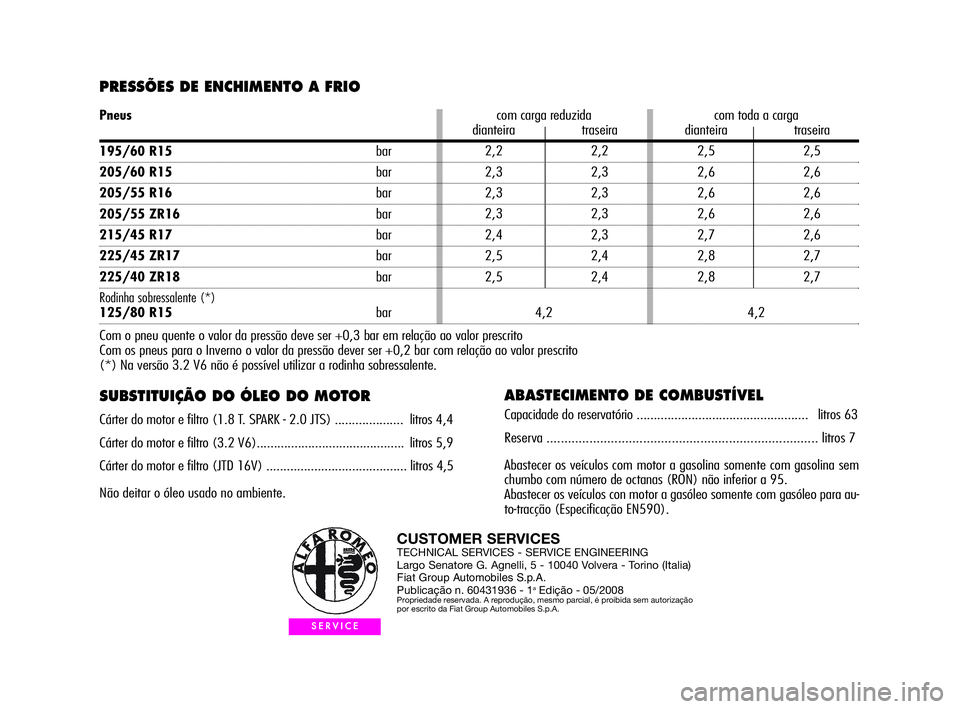 Alfa Romeo GT 2010  Manual de Uso e Manutenção (in Portuguese) PRESSÕES DE ENCHIMENTO A FRIO 
SUBSTITUIÇÃO DO ÓLEO DO MOTOR 
Cárter do motor e filtro (1.8 T. SPARK - 2.0 JTS) .................... litros 4,4
Cárter do motor e filtro (3.2 V6).................