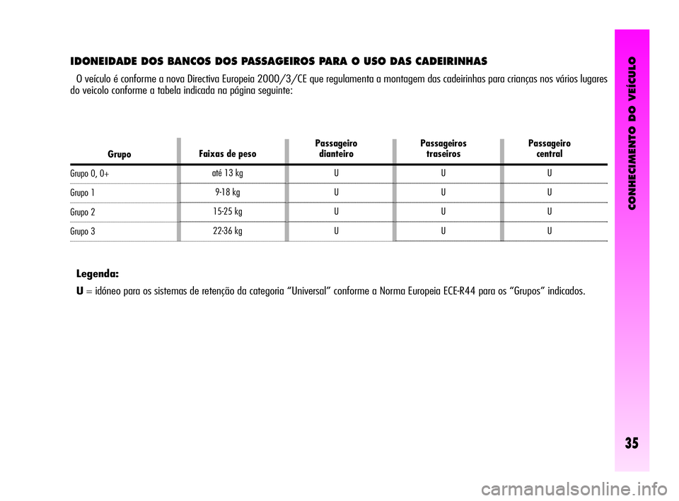 Alfa Romeo GT 2010  Manual de Uso e Manutenção (in Portuguese) CONHECIMENTO DO VEÍCULO
35
IDONEIDADE DOS BANCOS DOS PASSAGEIROS PARA O USO DAS CADEIRINHAS
O veículo é conforme a nova Directiva Europeia 2000/3/CE que regulamenta a montagem das cadeirinhas para 