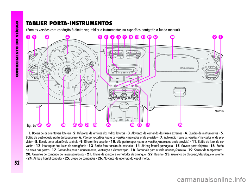 Alfa Romeo GT 2010  Manual de Uso e Manutenção (in Portuguese) CONHECIMENTO DO VEÍCULO
52
fig. 67
A0A0748b
TABLIER PORTA-INSTRUMENTOS
(Para as versões com condução à direita ver, tablier e instrumentos no específico parágrafo a fundo manual)
1. Bocais de a