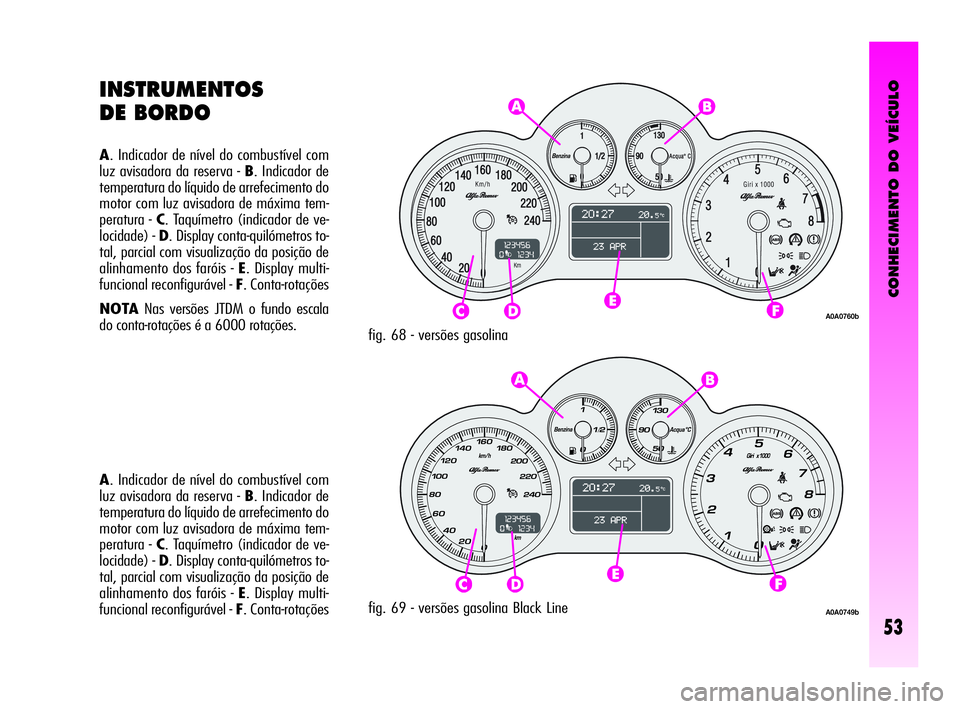 Alfa Romeo GT 2010  Manual de Uso e Manutenção (in Portuguese) CONHECIMENTO DO VEÍCULO
53
A. Indicador de nível do combustível com
luz avisadora da reserva - B. Indicador de
temperatura do líquido de arrefecimento do
motor com luz avisadora de máxima tem-
pe
