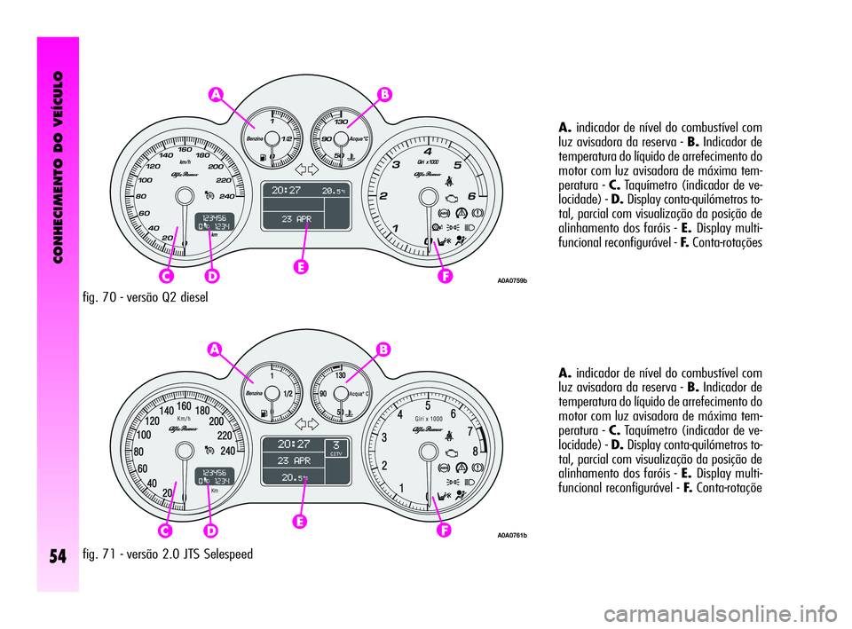 Alfa Romeo GT 2010  Manual de Uso e Manutenção (in Portuguese) CONHECIMENTO DO VEÍCULO
54
fig. 70 - versão Q2 dieselA.indicador de nível do combustível com
luz avisadora da reserva - B.Indicador de
temperatura do líquido de arrefecimento do
motor com luz avi