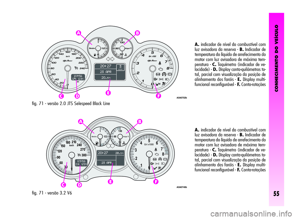 Alfa Romeo GT 2010  Manual de Uso e Manutenção (in Portuguese) CONHECIMENTO DO VEÍCULO
55
fig. 71 - versão 2.0 JTS Selespeed Black LineA.indicador de nível do combustível com
luz avisadora da reserva - B.Indicador de
temperatura do líquido de arrefecimento d