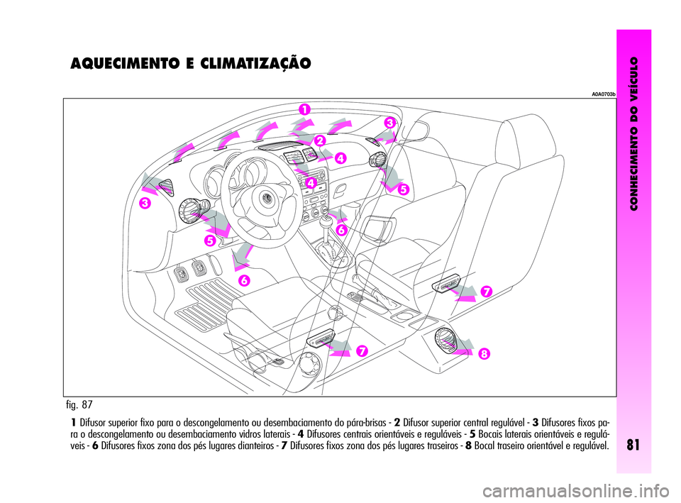 Alfa Romeo GT 2010  Manual de Uso e Manutenção (in Portuguese) CONHECIMENTO DO VEÍCULO
81
1Difusor superior fixo para o descongelamento ou desembaciamento do pára-brisas - 2Difusor superior central regulável - 3Difusores fixos pa-
ra o descongelamento ou desem