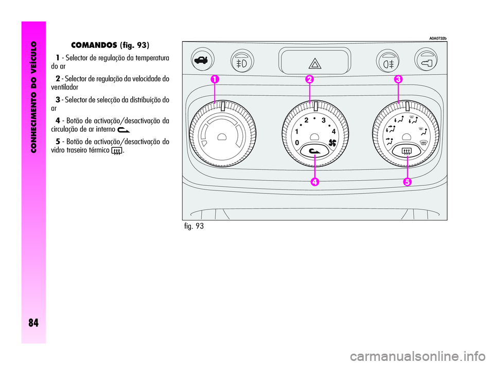 Alfa Romeo GT 2010  Manual de Uso e Manutenção (in Portuguese) CONHECIMENTO DO VEÍCULO
84
COMANDOS(fig. 93)
1- Selector de regulação da temperatura
do ar 
2- Selector de regulação da velocidade do
ventilador
3- Selector de selecção da distribuição do
ar
