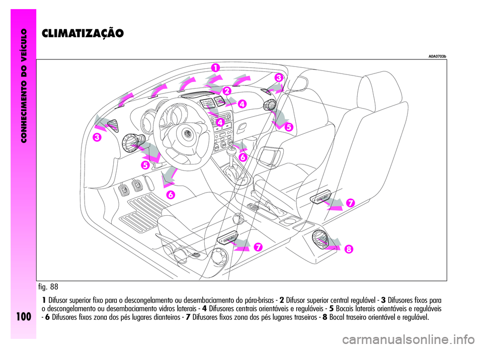 Alfa Romeo GT 2006  Manual de Uso e Manutenção (in Portuguese) CONHECIMENTO DO VEÍCULO
100
1Difusor superior fixo para o descongelamento ou desembaciamento do pára-brisas - 2Difusor superior central regulável - 3Difusores fixos para
o descongelamento ou desemb