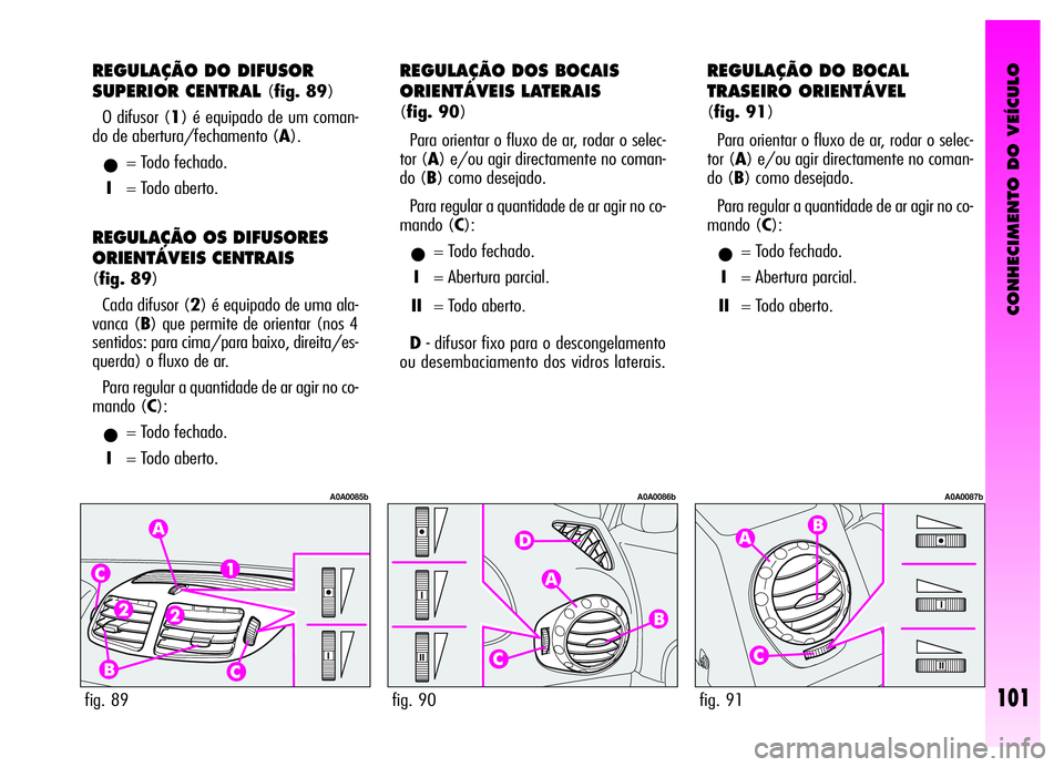 Alfa Romeo GT 2006 Manual de Uso e Manutenção (in Portuguese) CONHECIMENTO DO VEÍCULO
101fig. 89fig. 90fig. 91
REGULAÇÃO DO DIFUSOR
SUPERIOR CENTRAL
(fig. 89)
O difusor (1) é equipado de um coman-
do de abertura/fechamento (A).
•= Todo fechado.
I= Todo ab Alfa Romeo GT 2006 Manual de Uso e Manutenção (in Portuguese) CONHECIMENTO DO VEÍCULO
101fig. 89fig. 90fig. 91
REGULAÇÃO DO DIFUSOR
SUPERIOR CENTRAL
(fig. 89)
O difusor (1) é equipado de um coman-
do de abertura/fechamento (A).
•= Todo fechado.
I= Todo ab