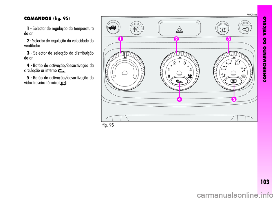Alfa Romeo GT 2006  Manual de Uso e Manutenção (in Portuguese) CONHECIMENTO DO VEÍCULO
103
COMANDOS(fig. 95)
1- Selector de regulação da temperatura
do ar
2- Selector de regulação da velocidade do
ventilador
3- Selector de selecção da distribuição 
do ar