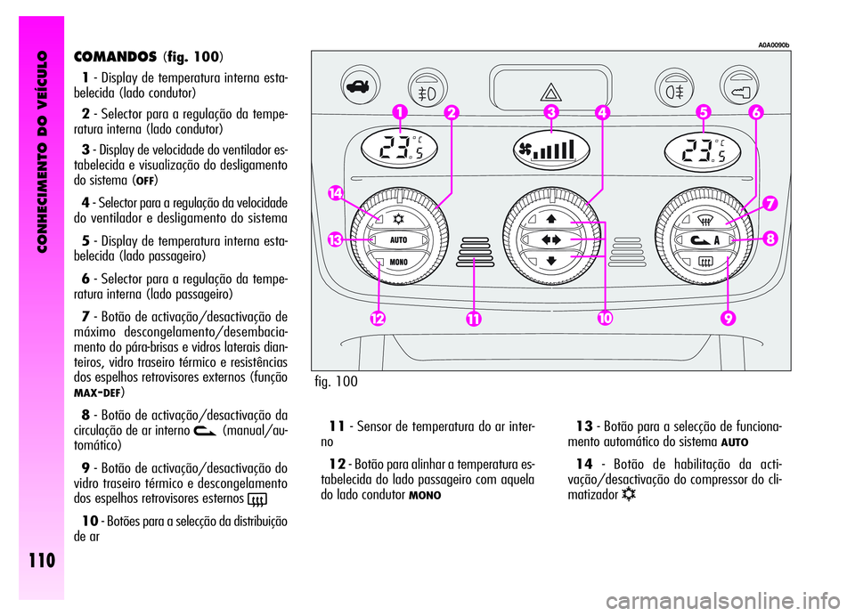 Alfa Romeo GT 2006 Manual de Uso e Manutenção (in Portuguese) CONHECIMENTO DO VEÍCULO
110
COMANDOS(fig. 100)
1- Display de temperatura interna esta-
belecida (lado condutor)
2- Selector para a regulação da tempe-
ratura interna (lado condutor)
3- Display de v Alfa Romeo GT 2006 Manual de Uso e Manutenção (in Portuguese) CONHECIMENTO DO VEÍCULO
110
COMANDOS(fig. 100)
1- Display de temperatura interna esta-
belecida (lado condutor)
2- Selector para a regulação da tempe-
ratura interna (lado condutor)
3- Display de v