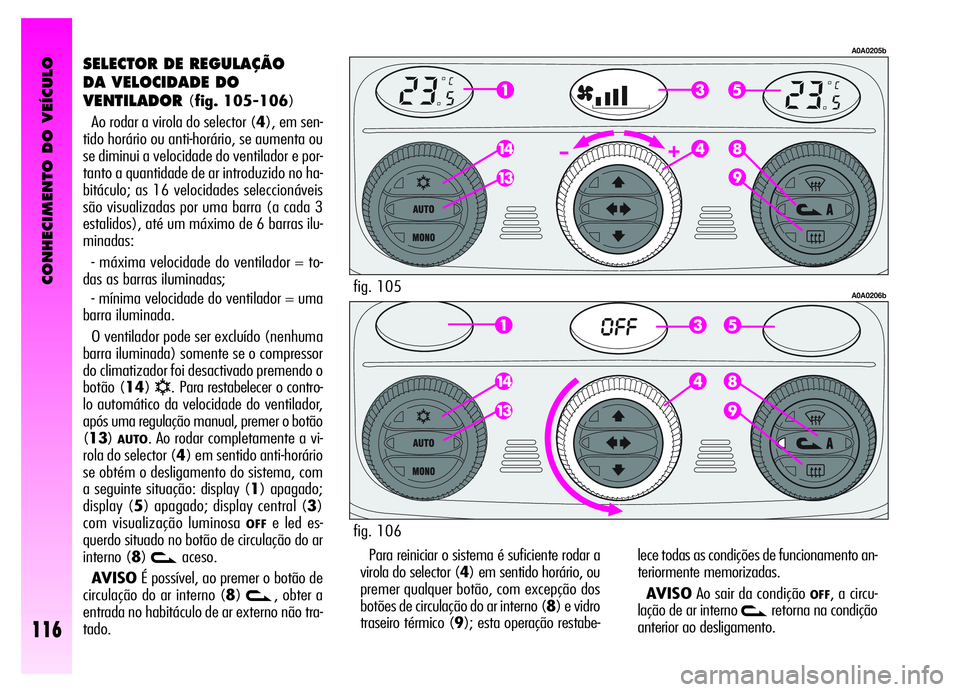 Alfa Romeo GT 2006 Manual de Uso e Manutenção (in Portuguese) CONHECIMENTO DO VEÍCULO
116
SELECTOR DE REGULAÇÃO
DA VELOCIDADE DO
VENTILADOR
(fig. 105-106)
Ao rodar a virola do selector (4), em sen-
tido horário ou anti-horário, se aumenta ou
se diminui a ve Alfa Romeo GT 2006 Manual de Uso e Manutenção (in Portuguese) CONHECIMENTO DO VEÍCULO
116
SELECTOR DE REGULAÇÃO
DA VELOCIDADE DO
VENTILADOR
(fig. 105-106)
Ao rodar a virola do selector (4), em sen-
tido horário ou anti-horário, se aumenta ou
se diminui a ve