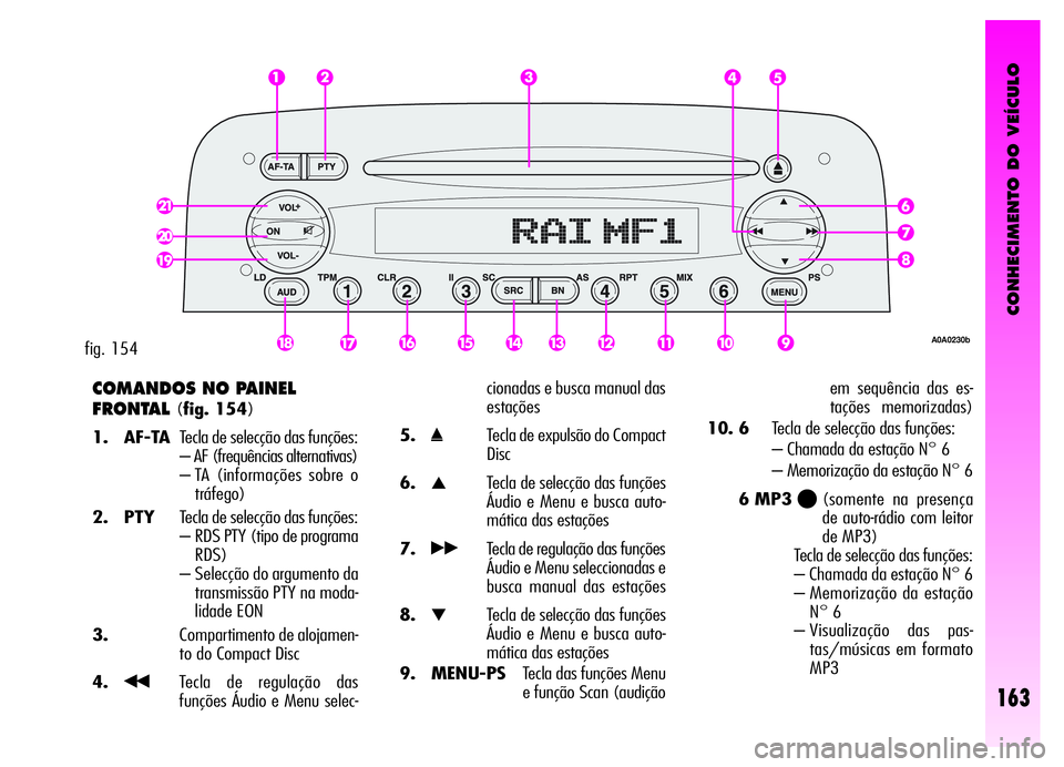 Alfa Romeo GT 2006 Manual de Uso e Manutenção (in Portuguese) CONHECIMENTO DO VEÍCULO
163
COMANDOS NO PAINEL
FRONTAL
(fig. 154)
1. AF-TATecla de selecção das funções:
– AF (frequências alternativas)
– TA (informações sobre o
tráfego)
2. PTYTecla de Alfa Romeo GT 2006 Manual de Uso e Manutenção (in Portuguese) CONHECIMENTO DO VEÍCULO
163
COMANDOS NO PAINEL
FRONTAL
(fig. 154)
1. AF-TATecla de selecção das funções:
– AF (frequências alternativas)
– TA (informações sobre o
tráfego)
2. PTYTecla de