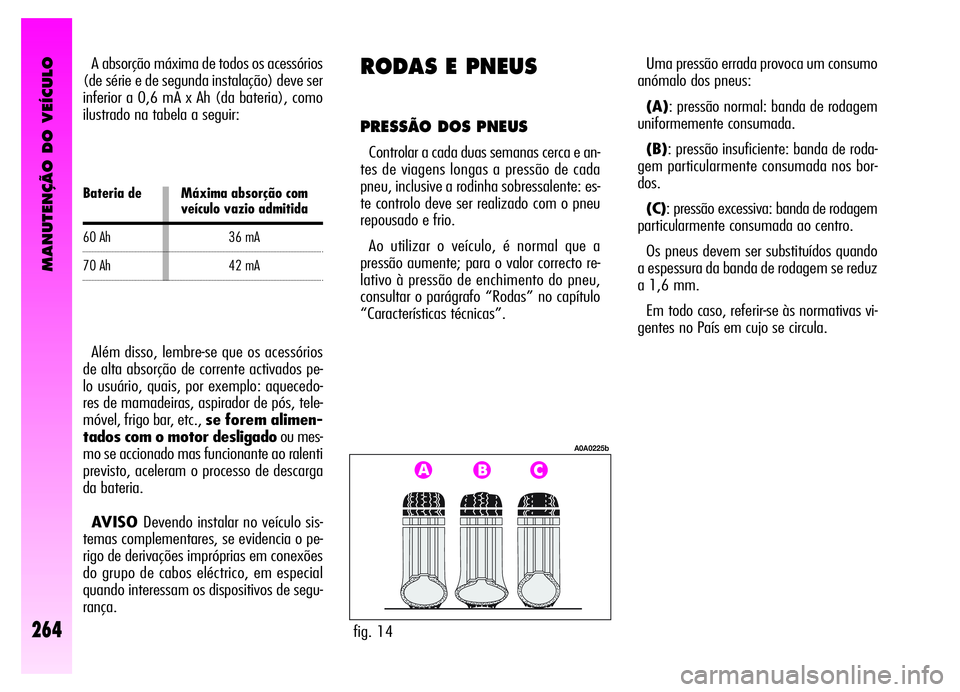 Alfa Romeo GT 2006 Manual de Uso e Manutenção (in Portuguese) MANUTENÇÃO DO VEÍCULO
264
Uma pressão errada provoca um consumo
anómalo dos pneus:
(A): pressão normal: banda de rodagem
uniformemente consumada.
(B): pressão insuficiente: banda de roda-
gem p Alfa Romeo GT 2006 Manual de Uso e Manutenção (in Portuguese) MANUTENÇÃO DO VEÍCULO
264
Uma pressão errada provoca um consumo
anómalo dos pneus:
(A): pressão normal: banda de rodagem
uniformemente consumada.
(B): pressão insuficiente: banda de roda-
gem p