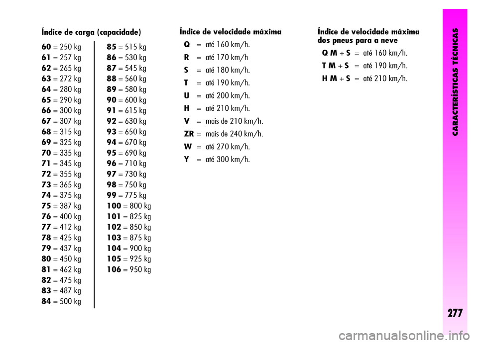 Alfa Romeo GT 2006  Manual de Uso e Manutenção (in Portuguese) CARACTERÍSTICAS TÉCNICAS
277
Índice de carga (capacidade)
60= 250 kg
61= 257 kg
62= 265 kg
63= 272 kg
64= 280 kg
65= 290 kg
66= 300 kg
67= 307 kg
68= 315 kg
69= 325 kg
70= 335 kg
71= 345 kg
72= 355