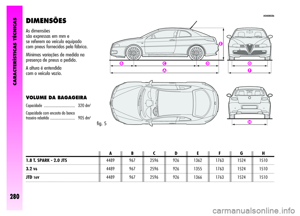 Alfa Romeo GT 2006  Manual de Uso e Manutenção (in Portuguese) CARACTERÍSTICAS TÉCNICAS
280
DIMENSÕES
fig. 5
ABCDE FGH
1.8 T. SPARK - 2.0 JTS4489 967 2596 926 1362 1763 1524 1510
3.2V64489 967 2596 926 1355 1763 1524 1510
JTD16V4489 967 2596 926 1366 1763 1524