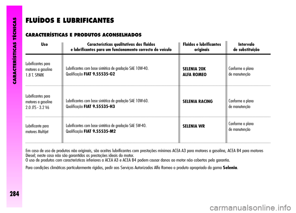 Alfa Romeo GT 2006 Manual de Uso e Manutenção (in Portuguese) CARACTERÍSTICAS TÉCNICAS
284
Uso Características qualitativas dos fluidos Fluidos e lubrificantes Intervalo
e lubrificantes para um funcionamento correcto do veículo originais de substituição Alfa Romeo GT 2006 Manual de Uso e Manutenção (in Portuguese) CARACTERÍSTICAS TÉCNICAS
284
Uso Características qualitativas dos fluidos Fluidos e lubrificantes Intervalo
e lubrificantes para um funcionamento correcto do veículo originais de substituição