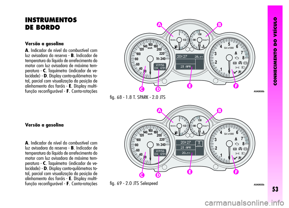 Alfa Romeo GT 2006  Manual de Uso e Manutenção (in Portuguese) CONHECIMENTO DO VEÍCULO
53
A. Indicador de nível do combustível com
luz avisadora da reserva - B. Indicador de
temperatura do líquido de arrefecimento do
motor com luz avisadora de máxima tem-
pe