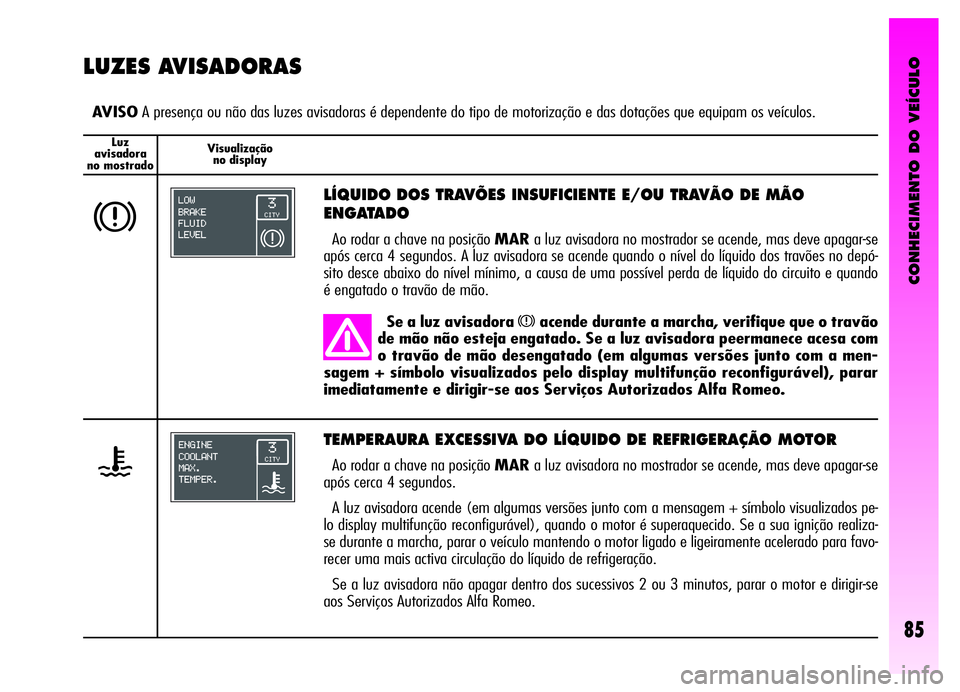 Alfa Romeo GT 2006 Manual de Uso e Manutenção (in Portuguese) CONHECIMENTO DO VEÍCULO
85
Luz
avisadora
no mostradoVisualização
no display
LUZES AVISADORAS
AVISOA presença ou não das luzes avisadoras é dependente do tipo de motorização e das dotações qu Alfa Romeo GT 2006 Manual de Uso e Manutenção (in Portuguese) CONHECIMENTO DO VEÍCULO
85
Luz
avisadora
no mostradoVisualização
no display
LUZES AVISADORAS
AVISOA presença ou não das luzes avisadoras é dependente do tipo de motorização e das dotações qu