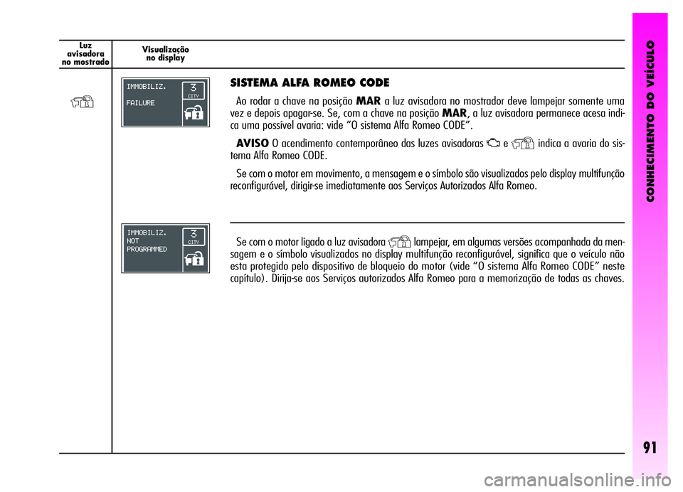 Alfa Romeo GT 2006 Manual de Uso e Manutenção (in Portuguese) CONHECIMENTO DO VEÍCULO
91
Luz
avisadora
no mostradoVisualização
no display
SISTEMA ALFA ROMEO CODE
Ao rodar a chave na posição MARa luz avisadora no mostrador deve lampejar somente uma
vez e de Alfa Romeo GT 2006 Manual de Uso e Manutenção (in Portuguese) CONHECIMENTO DO VEÍCULO
91
Luz
avisadora
no mostradoVisualização
no display
SISTEMA ALFA ROMEO CODE
Ao rodar a chave na posição MARa luz avisadora no mostrador deve lampejar somente uma
vez e de