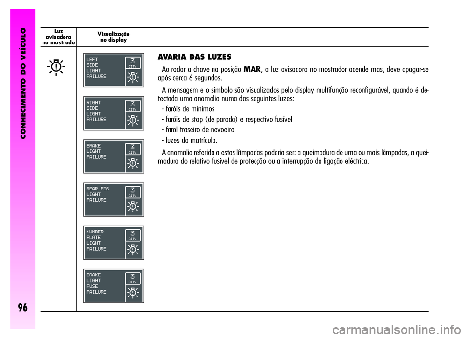 Alfa Romeo GT 2006  Manual de Uso e Manutenção (in Portuguese) CONHECIMENTO DO VEÍCULO
96
Luz
avisadora
no mostradoVisualização
no display
W
AVARIA DAS LUZES
Ao rodar a chave na posição MAR, a luz avisadora no mostrador acende mas, deve apagar-se
após cerca
