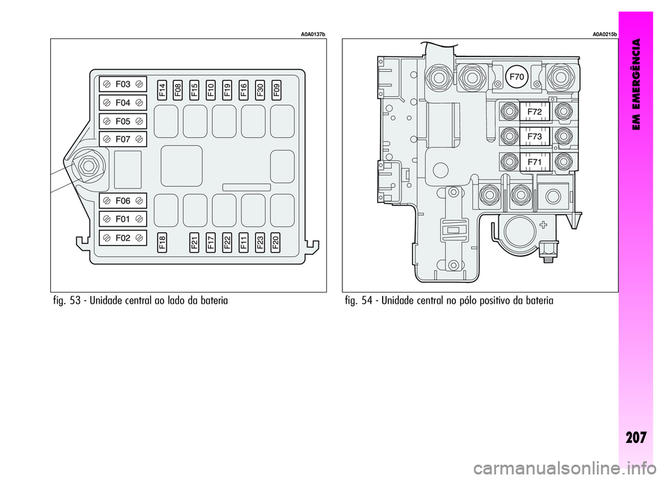 Alfa Romeo GT 2008  Manual de Uso e Manutenção (in Portuguese) EM EMERGÊNCIA
207
fig. 53 - Unidade central ao lado da bateria 
A0A0137b
fig. 54 - Unidade central no pólo positivo da bateria 
A0A0215b 