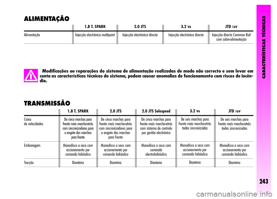 Alfa Romeo GT 2008 Manual de Uso e Manutenção (in Portuguese) CARACTERÍSTICAS TÉCNICAS
243
ALIMENTAÇÃO
Modificações ou reparações do sistema de alimentação realizadas de modo não correcto e sem levar em
conta as características técnicas do sistema, Alfa Romeo GT 2008 Manual de Uso e Manutenção (in Portuguese) CARACTERÍSTICAS TÉCNICAS
243
ALIMENTAÇÃO
Modificações ou reparações do sistema de alimentação realizadas de modo não correcto e sem levar em
conta as características técnicas do sistema,