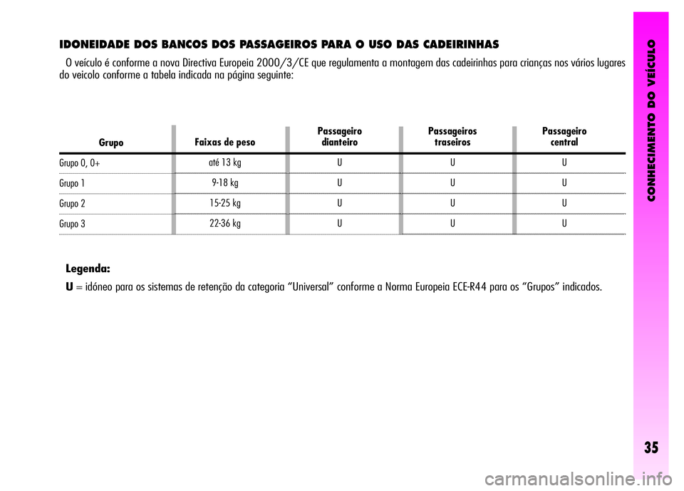 Alfa Romeo GT 2008  Manual de Uso e Manutenção (in Portuguese) CONHECIMENTO DO VEÍCULO
35
IDONEIDADE DOS BANCOS DOS PASSAGEIROS PARA O USO DAS CADEIRINHAS
O veículo é conforme a nova Directiva Europeia 2000/3/CE que regulamenta a montagem das cadeirinhas para 