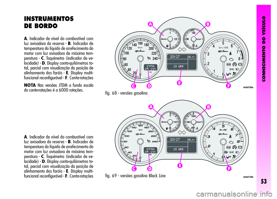 Alfa Romeo GT 2008  Manual de Uso e Manutenção (in Portuguese) CONHECIMENTO DO VEÍCULO
53
A. Indicador de nível do combustível com
luz avisadora da reserva - B. Indicador de
temperatura do líquido de arrefecimento do
motor com luz avisadora de máxima tem-
pe