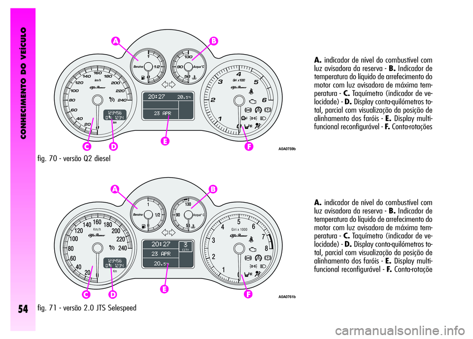 Alfa Romeo GT 2008  Manual de Uso e Manutenção (in Portuguese) CONHECIMENTO DO VEÍCULO
54
fig. 70 - versão Q2 dieselA.indicador de nível do combustível com
luz avisadora da reserva - B.Indicador de
temperatura do líquido de arrefecimento do
motor com luz avi