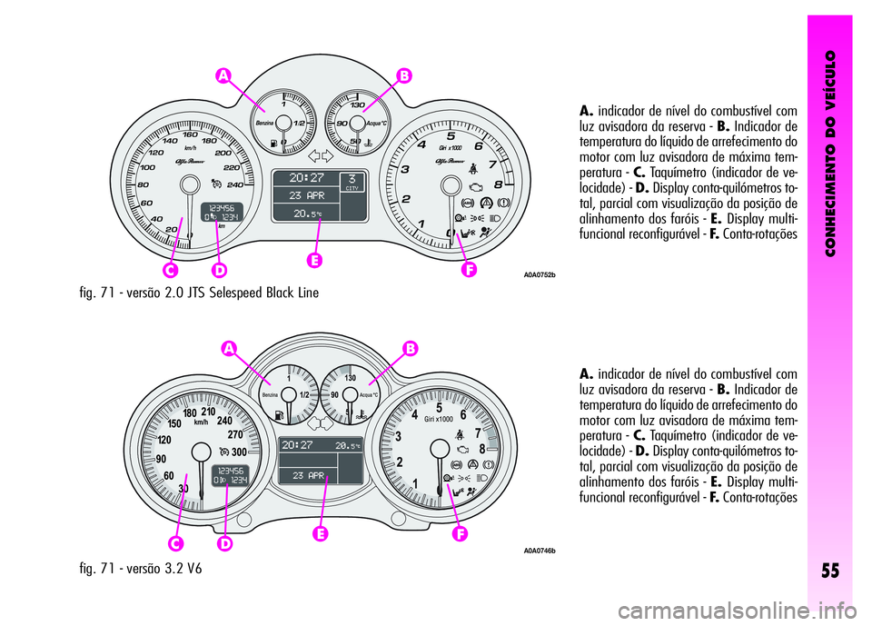 Alfa Romeo GT 2008  Manual de Uso e Manutenção (in Portuguese) CONHECIMENTO DO VEÍCULO
55
fig. 71 - versão 2.0 JTS Selespeed Black LineA.indicador de nível do combustível com
luz avisadora da reserva - B.Indicador de
temperatura do líquido de arrefecimento d