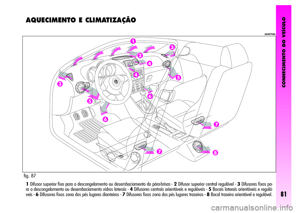Alfa Romeo GT 2008  Manual de Uso e Manutenção (in Portuguese) CONHECIMENTO DO VEÍCULO
81
1Difusor superior fixo para o descongelamento ou desembaciamento do pára-brisas - 2Difusor superior central regulável - 3Difusores fixos pa-
ra o descongelamento ou desem