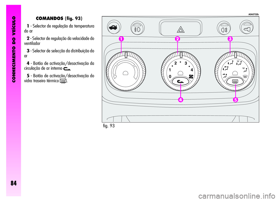 Alfa Romeo GT 2008  Manual de Uso e Manutenção (in Portuguese) CONHECIMENTO DO VEÍCULO
84
COMANDOS(fig. 93)
1- Selector de regulação da temperatura
do ar 
2- Selector de regulação da velocidade do
ventilador
3- Selector de selecção da distribuição do
ar
