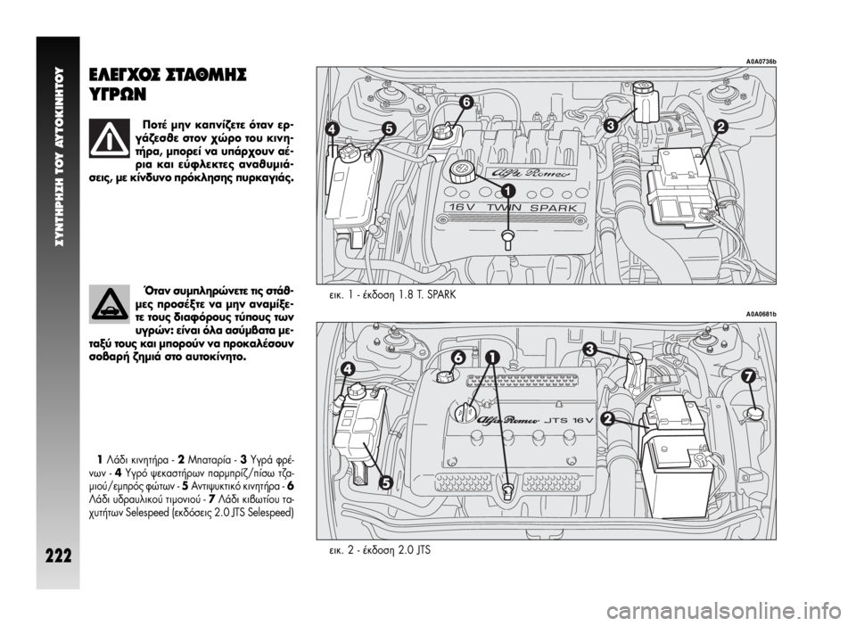 Alfa Romeo GT 2007  ΒΙΒΛΙΟ ΧΡΗΣΗΣ ΚΑΙ ΣΥΝΤΗΡΗΣΗΣ (in Greek) ™YNTHPH™H TOY AYTOKINHTOY
222
ÂÈÎ. 1 - ¤Î‰ÔÛË 1.8 T. SPARK
A0A0736b
A0A0681b
∂§∂°Ã√™ ™Δ∞£ª∏™
À°ƒø¡
¶ÔÙ¤ ÌËÓ Î·Ó›˙ÂÙÂ ﬁÙ·Ó ÂÚ-
Á¿˙