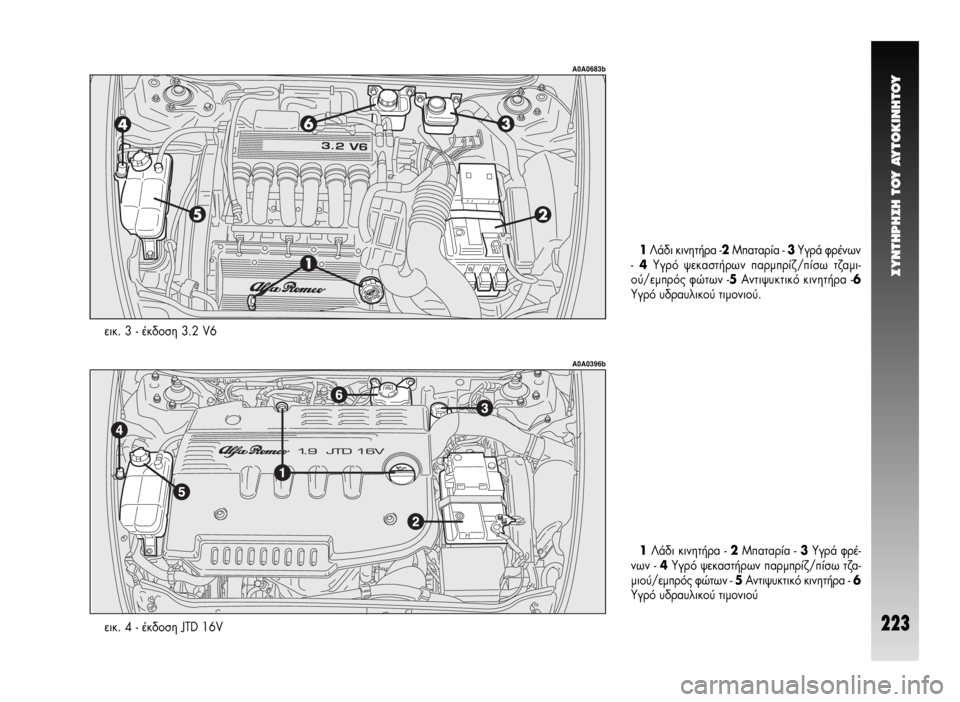 Alfa Romeo GT 2007  ΒΙΒΛΙΟ ΧΡΗΣΗΣ ΚΑΙ ΣΥΝΤΗΡΗΣΗΣ (in Greek) ™YNTHPH™H TOY AYTOKINHTOY
223
A0A0396b
ÂÈÎ. 4 - ¤Î‰ÔÛË JTD 16V1§¿‰È ÎÈÓËÙ‹Ú· - 2ª·Ù·Ú›· - 3ÀÁÚ¿ ÊÚ¤-
ÓˆÓ - 4ÀÁÚﬁ „ÂÎ·ÛÙ‹ÚˆÓ ·ÚÌ