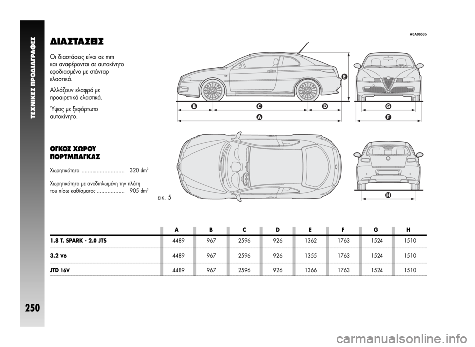 Alfa Romeo GT 2007  ΒΙΒΛΙΟ ΧΡΗΣΗΣ ΚΑΙ ΣΥΝΤΗΡΗΣΗΣ (in Greek) ¢π∞™Δ∞™∂π™
ÂÈÎ. 5
ABCDEFGH
1.8 T. SPARK - 2.0 JTS4489 967 2596 926 1362 1763 1524 1510
3.2 V64489 967 2596 926 1355 1763 1524 1510
JTD 16V4489 967 2596 926 1366 1763 1524 1510
√È